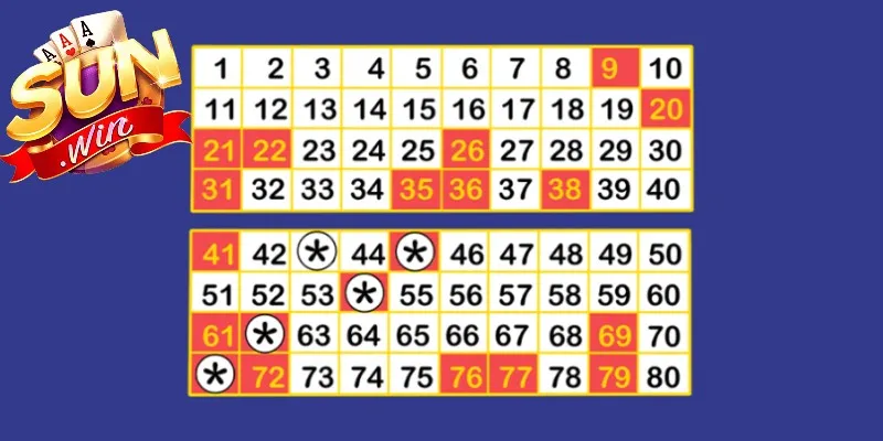 Đơn giản khi tham gia Keno SUNWIN